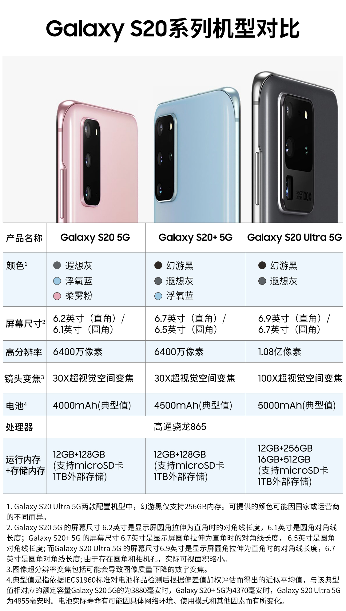 三星Galaxy S20 5G (SM-G9810)双模5G 骁龙865 120Hz超感屏8K视频游戏